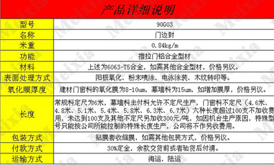 專業推拉門鋁合金型材 90G03邊封與成品門窗銷售全解析