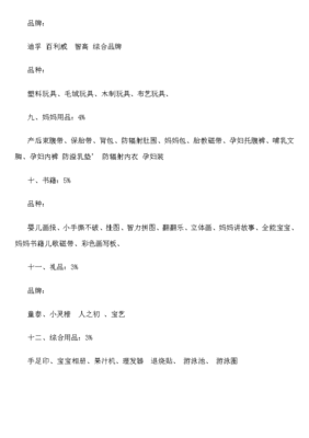 母嬰用品店進貨明細指南