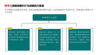 佐佳咨詢戰(zhàn)略地圖與bsc咨詢