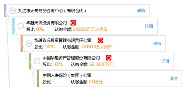 九江市天舟商務咨詢中心 有限合伙