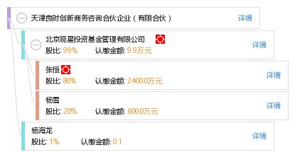 天津良時創新商務咨詢合伙企業 專業驅動，助力企業高效發展
